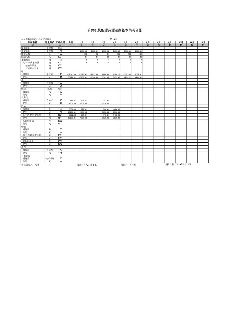 公共机构能源资源消费基本情况台帐