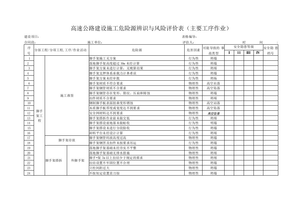 高速公路建设施工危险源辨识与风险评价表（主要工序作业）