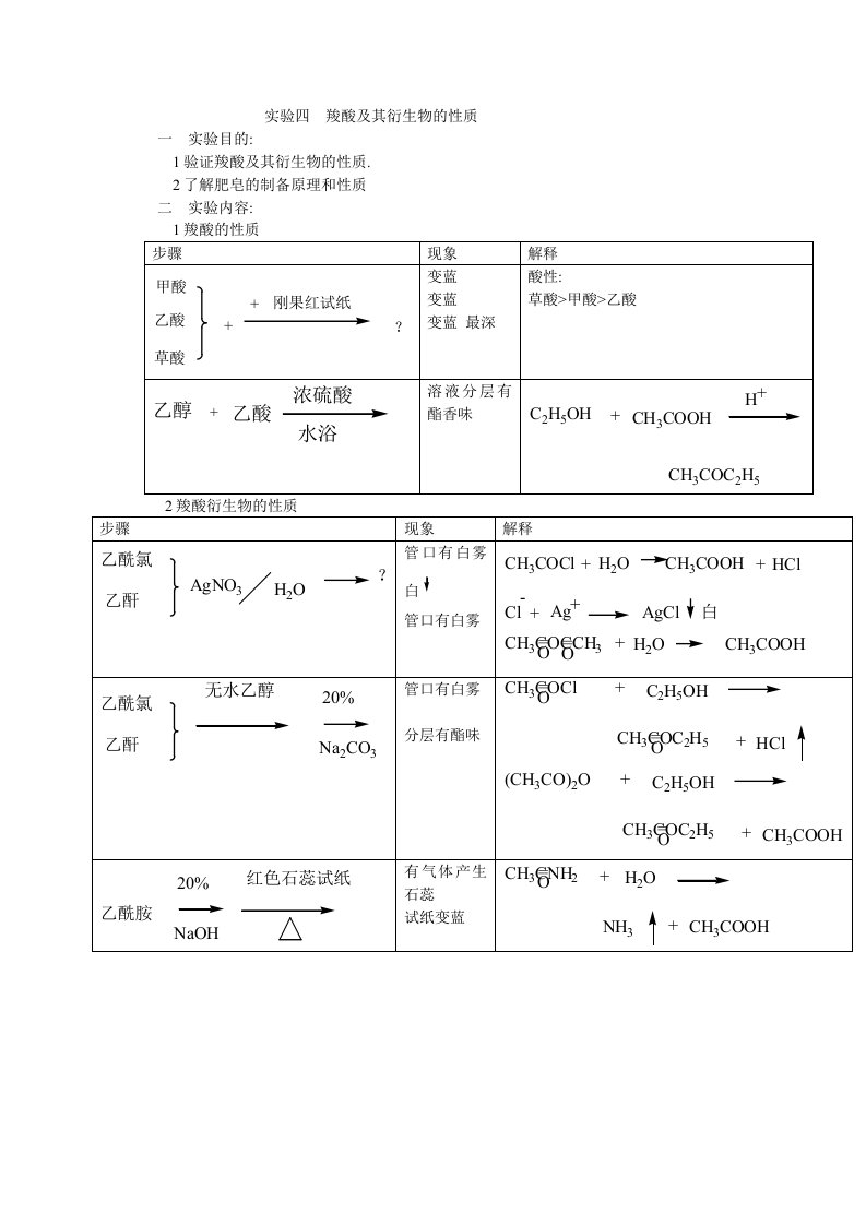 羧酸及其衍生物的性质