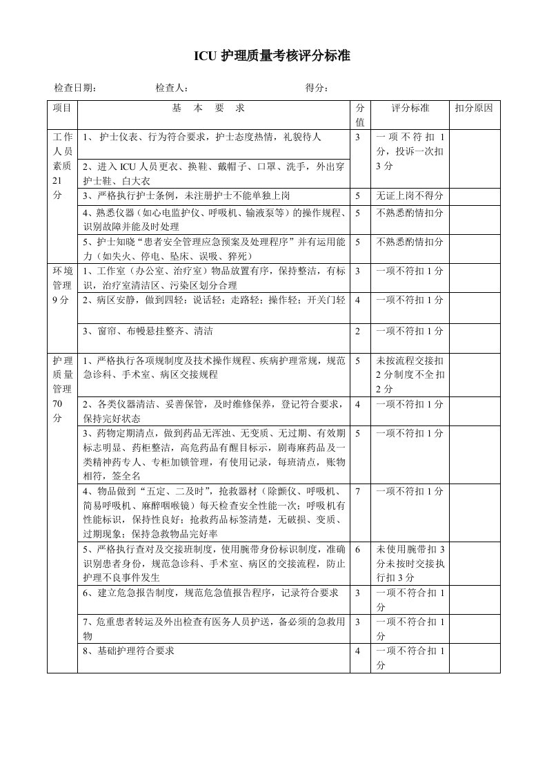 医院ICU护理质量考核评分标准