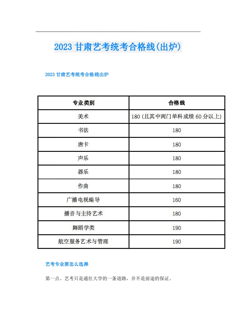 甘肃艺考统考合格线(出炉)