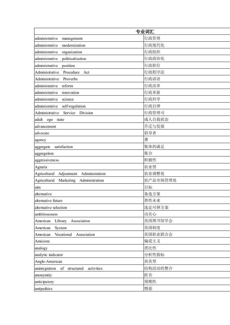 行政管理专业专用词汇英汉对照