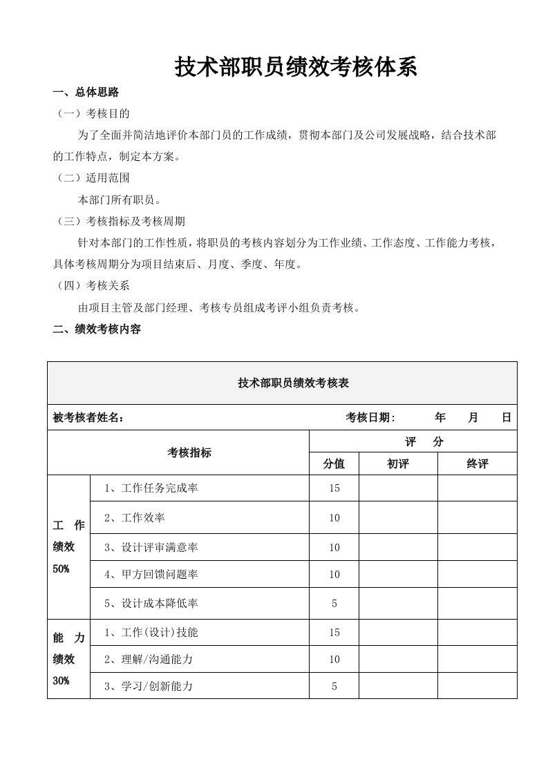 技术部职员员绩效考核方案