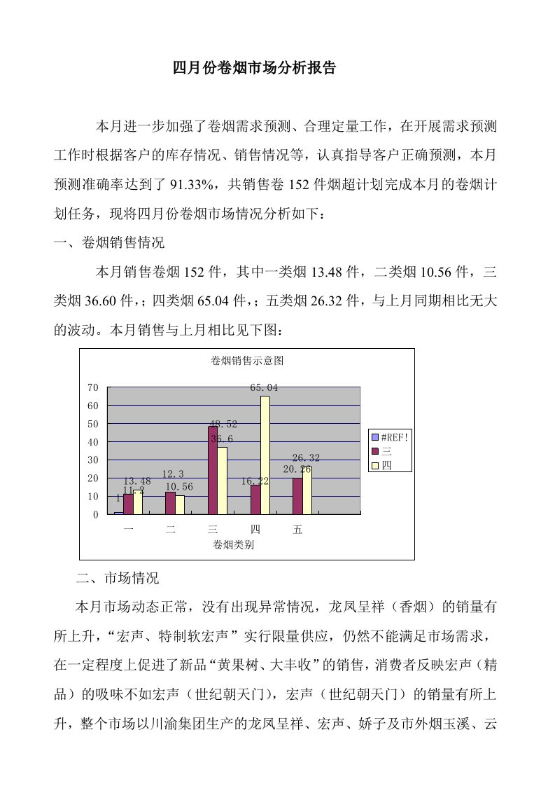 四月份卷烟市场分析报告