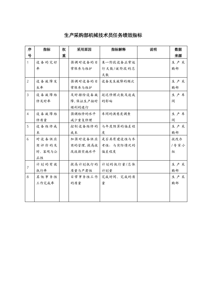 KPI绩效指标-生产采购部机械技术员任务绩效指标