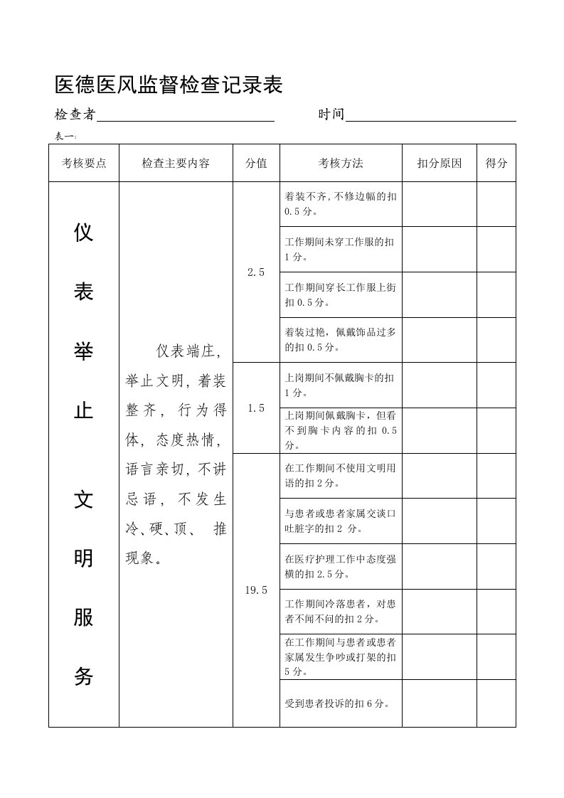 医德医风监督检查记录表