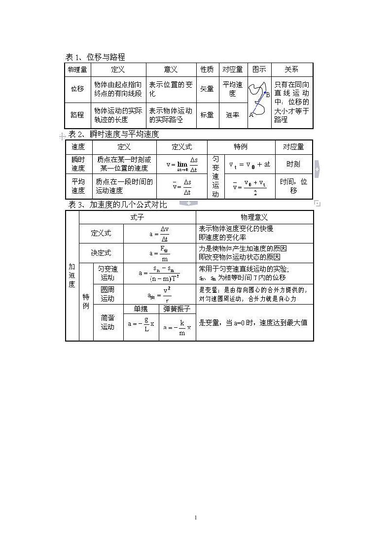 高中物理公式大全