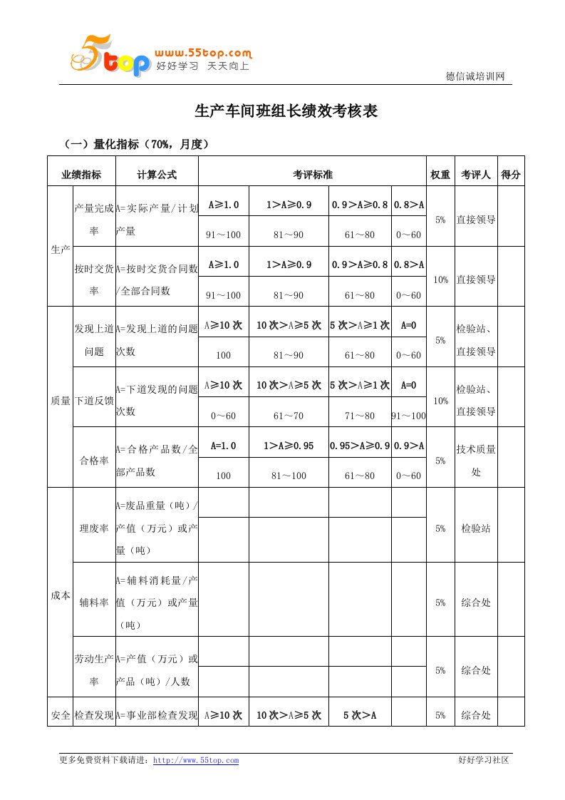 生产车间班组长绩效考核表