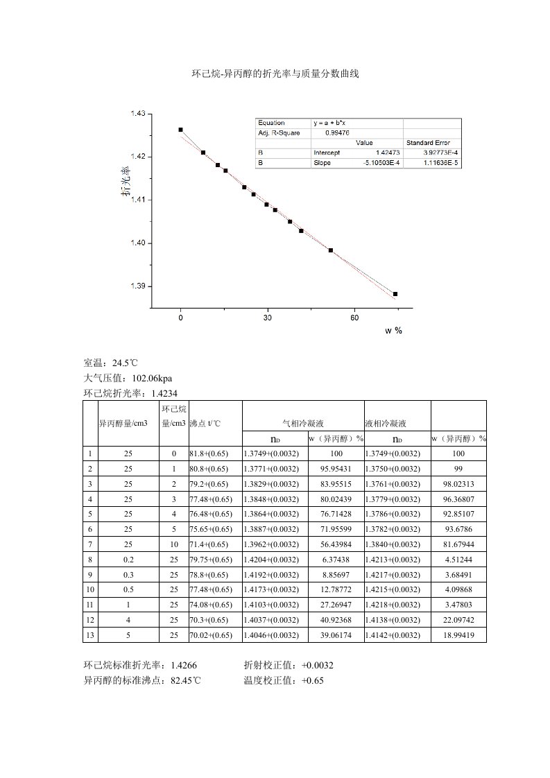 实验五环己烷-异丙醇双液系平衡相图的绘制数据处理