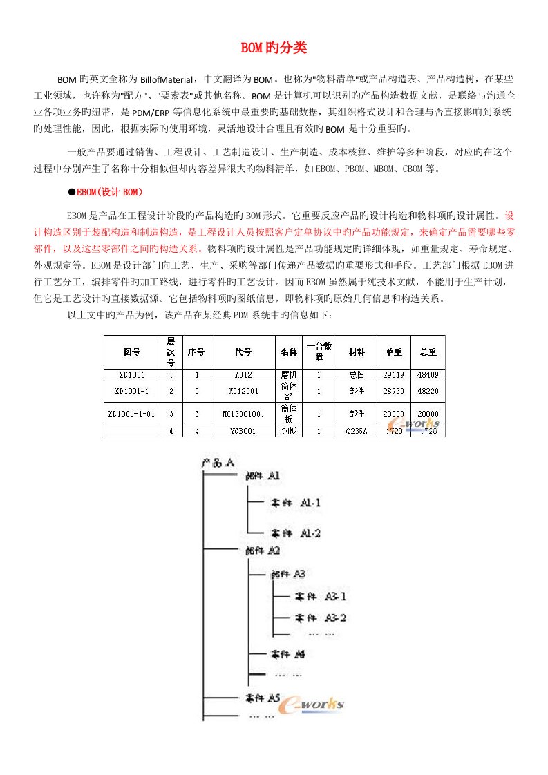 BOM的分类