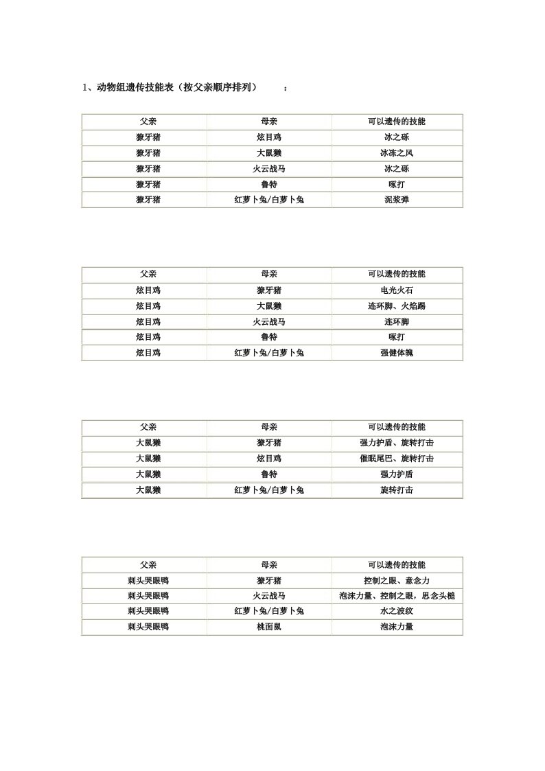 洛克王国遗传技能列表