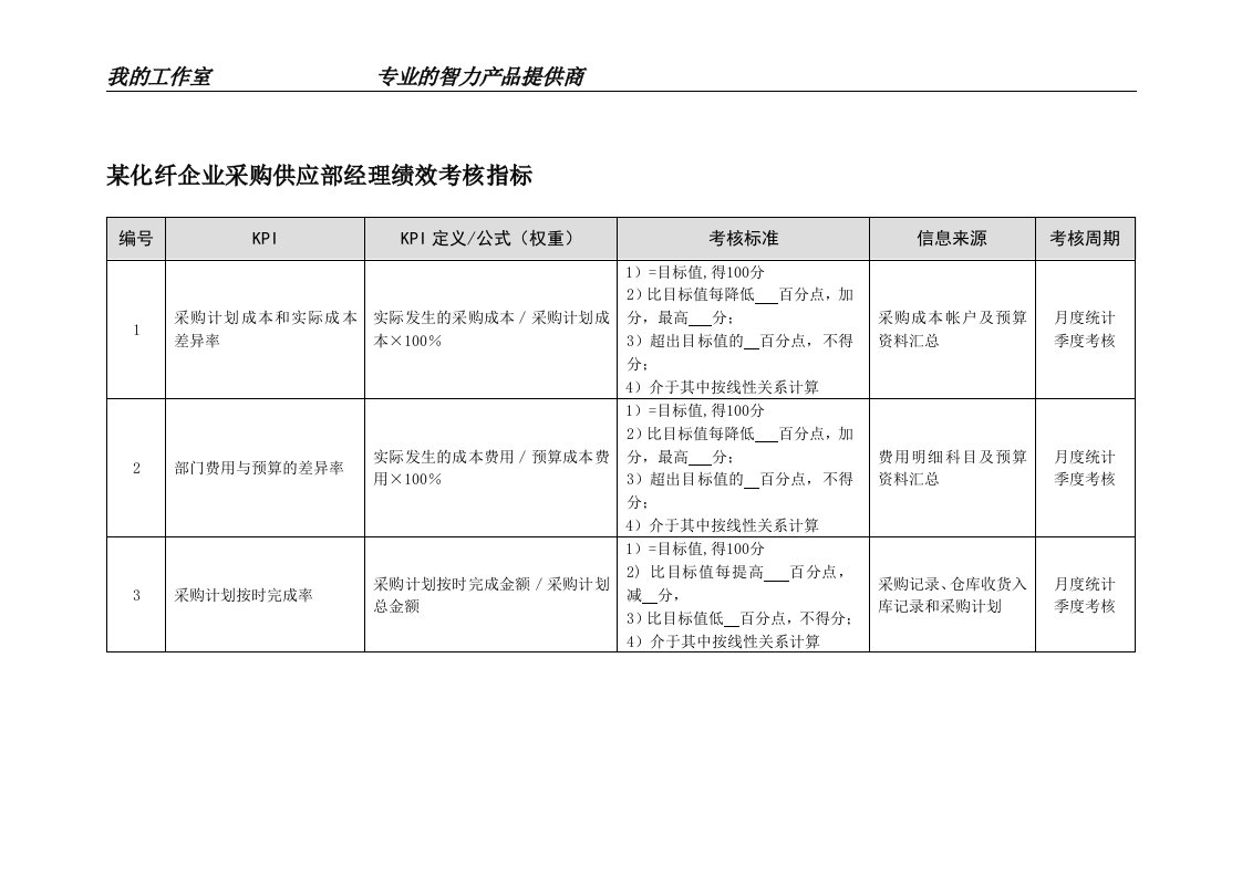 精选某化纤企业采购供应部经理绩效考核指标