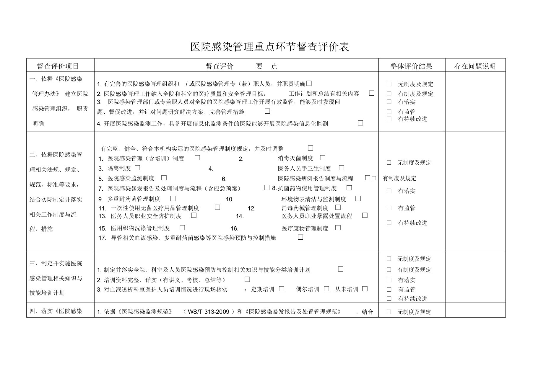 医院感染管理重点环节督查评价表格