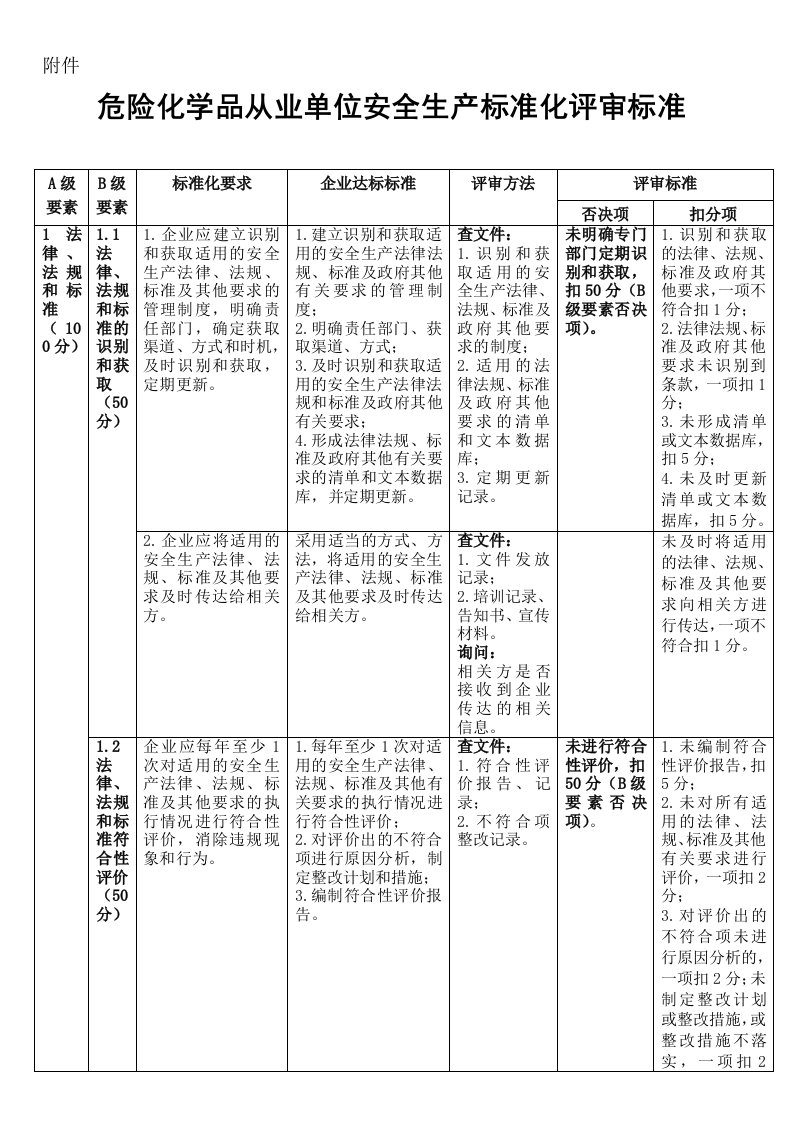 危险化学品从业单位安全标准化评审标准