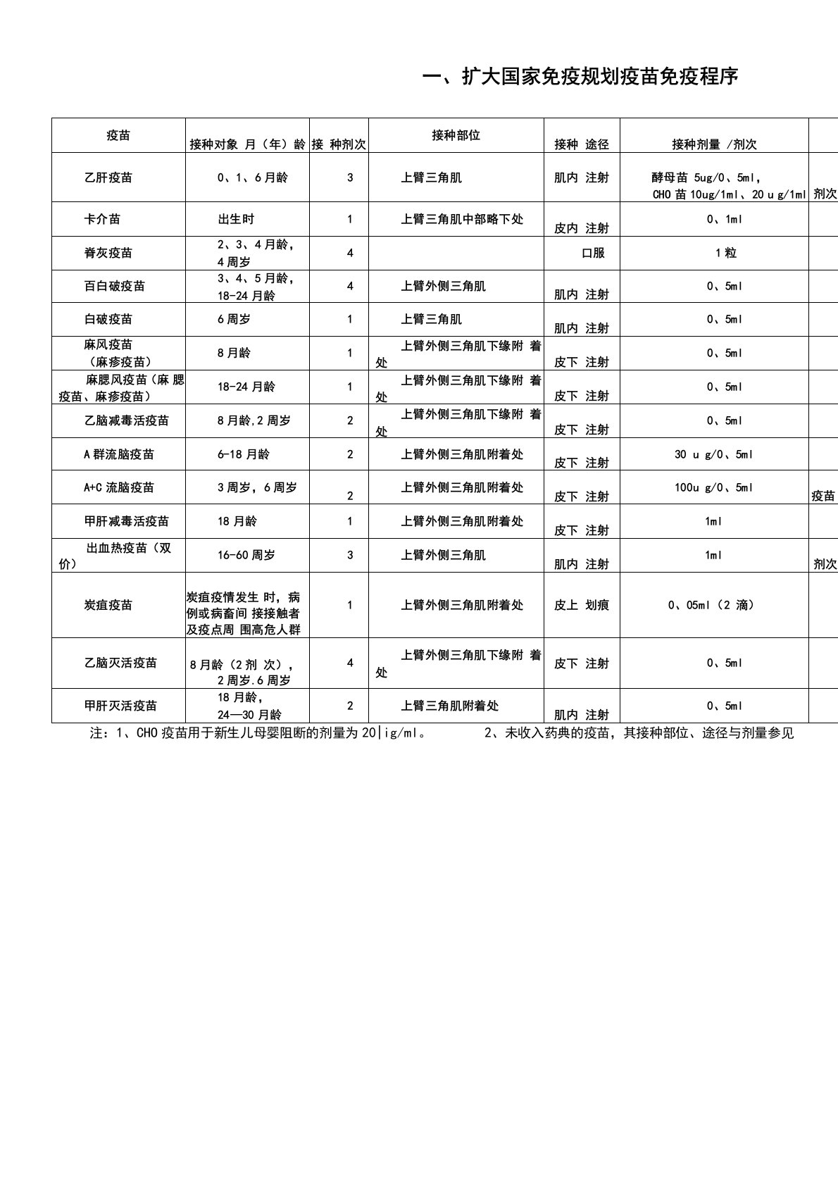 乡村医生免疫规划知识培训材料