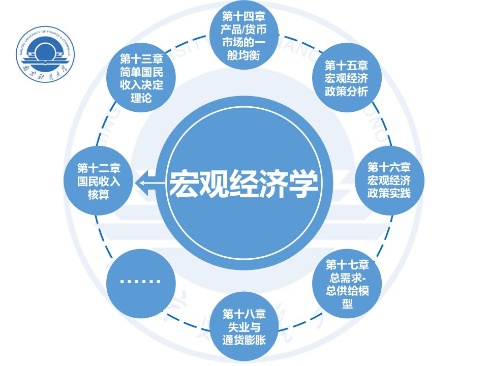 1第十二章宏观经济的基本指标及其衡量