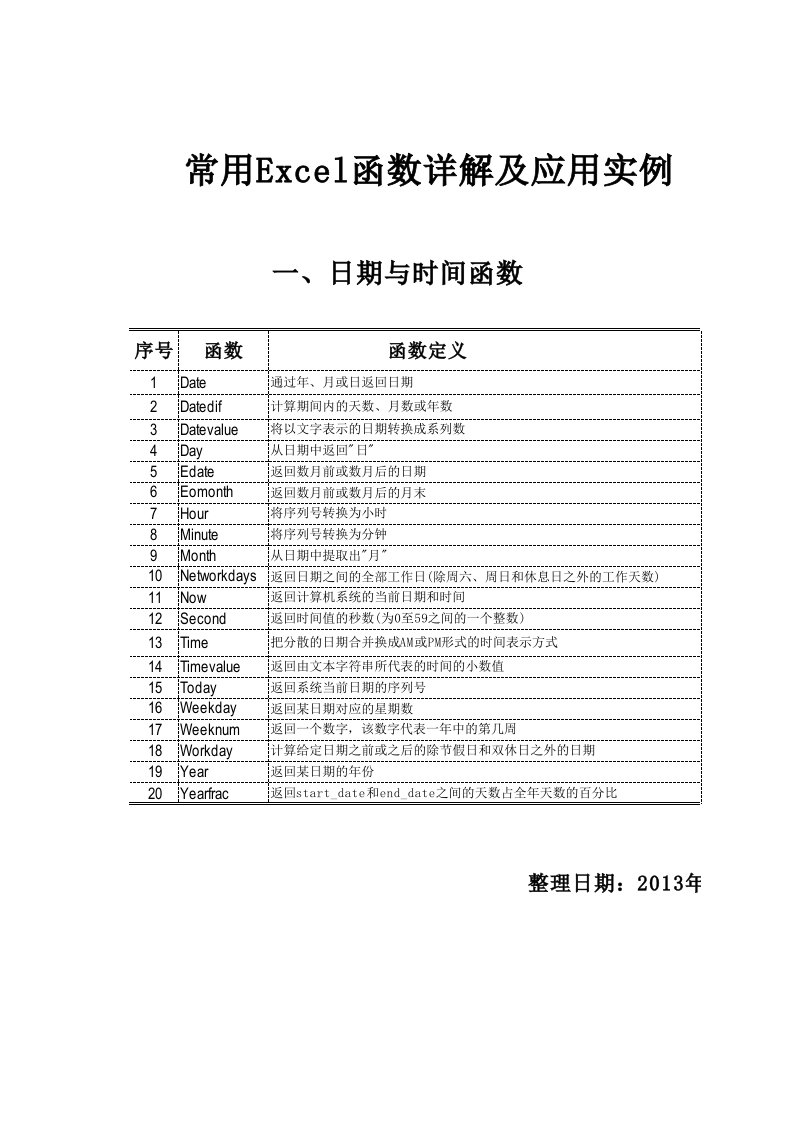 常用EXCEL函数详解及应用实例(函数分类汇总版)