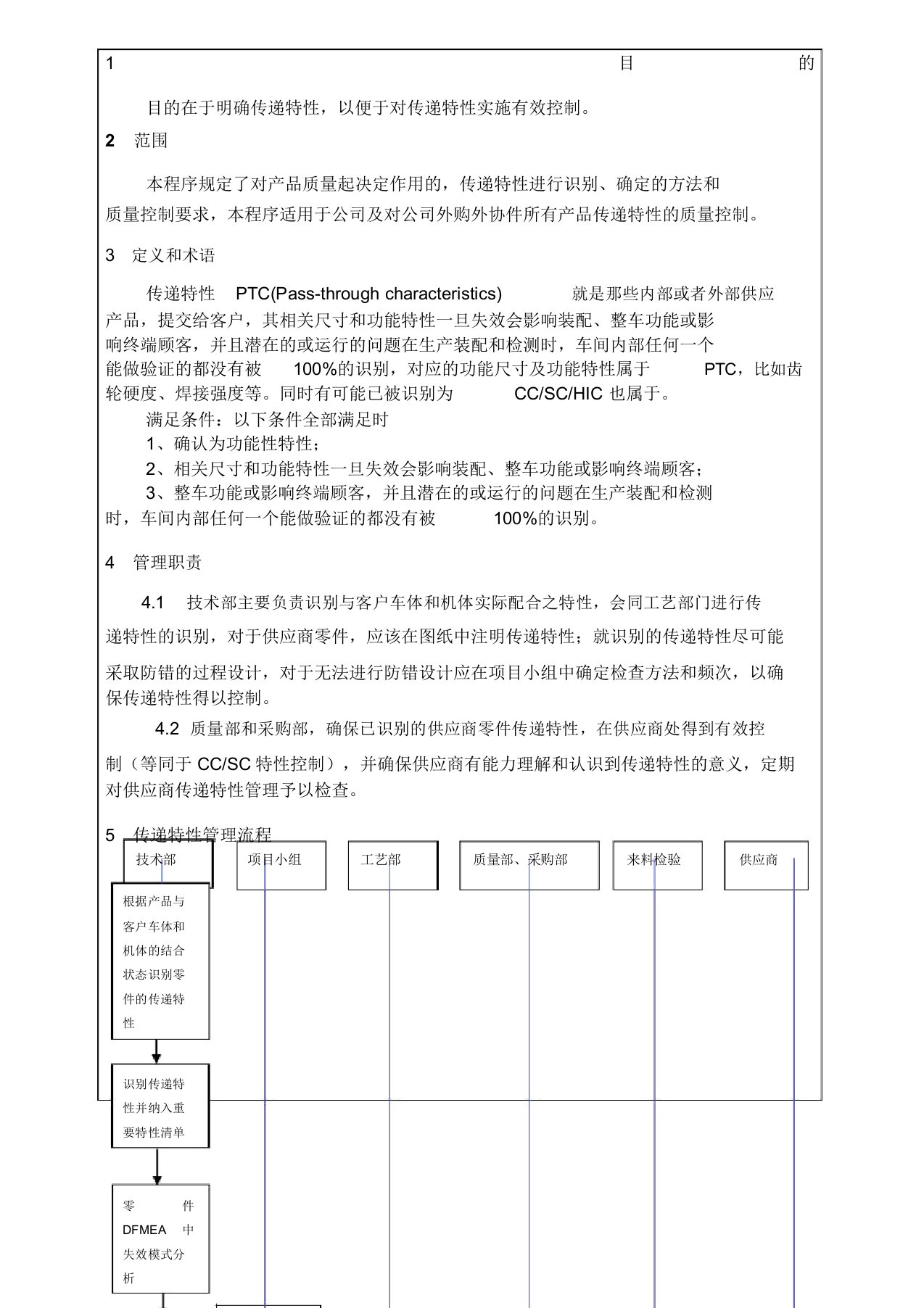 PTC传递特性管理规定