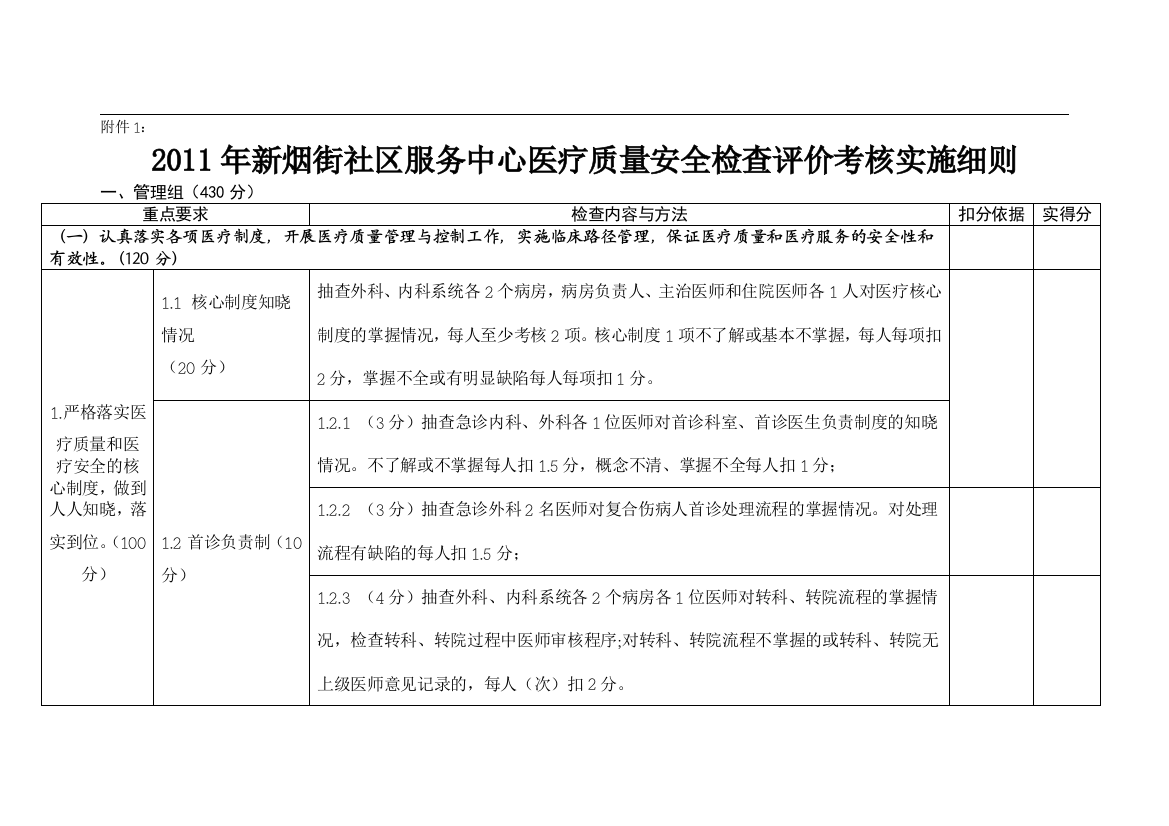 医疗质量安全检查、考核细则.