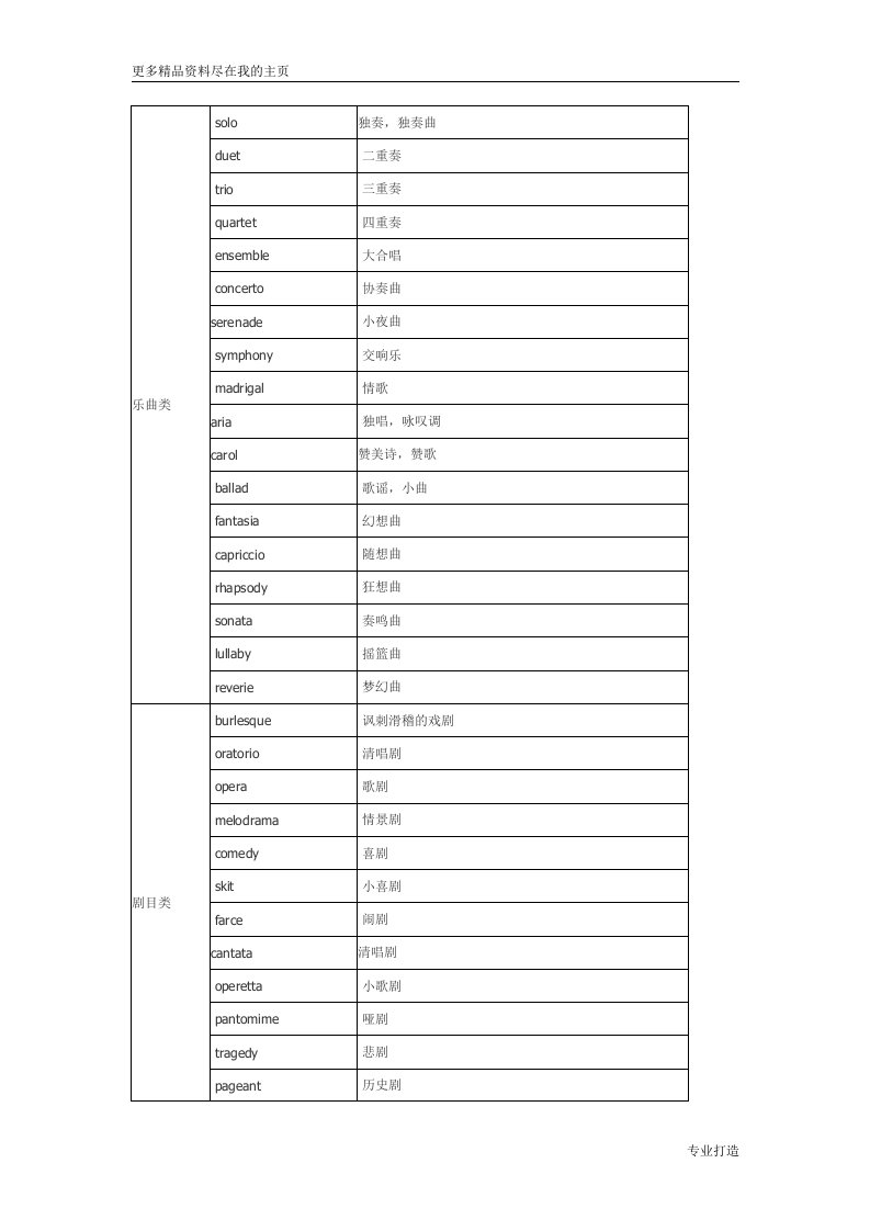 GRE按词义分类词汇总结