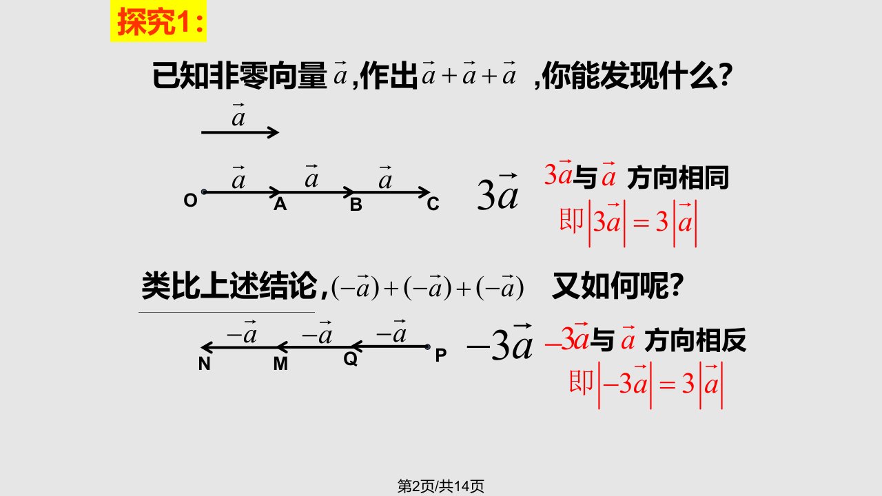 平面向量数乘运算及其几何意义解析课件