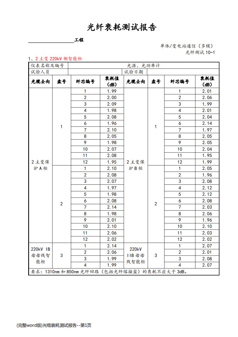 (完整word版)光缆衰耗测试报告