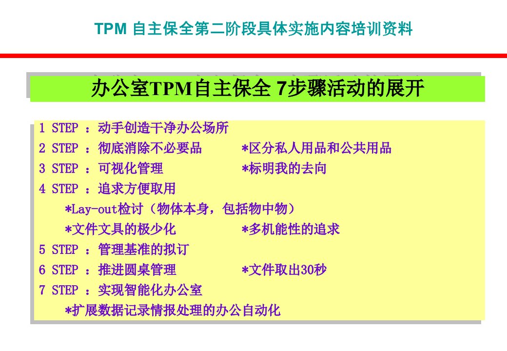 TPM第二阶段教育资料ppt课件