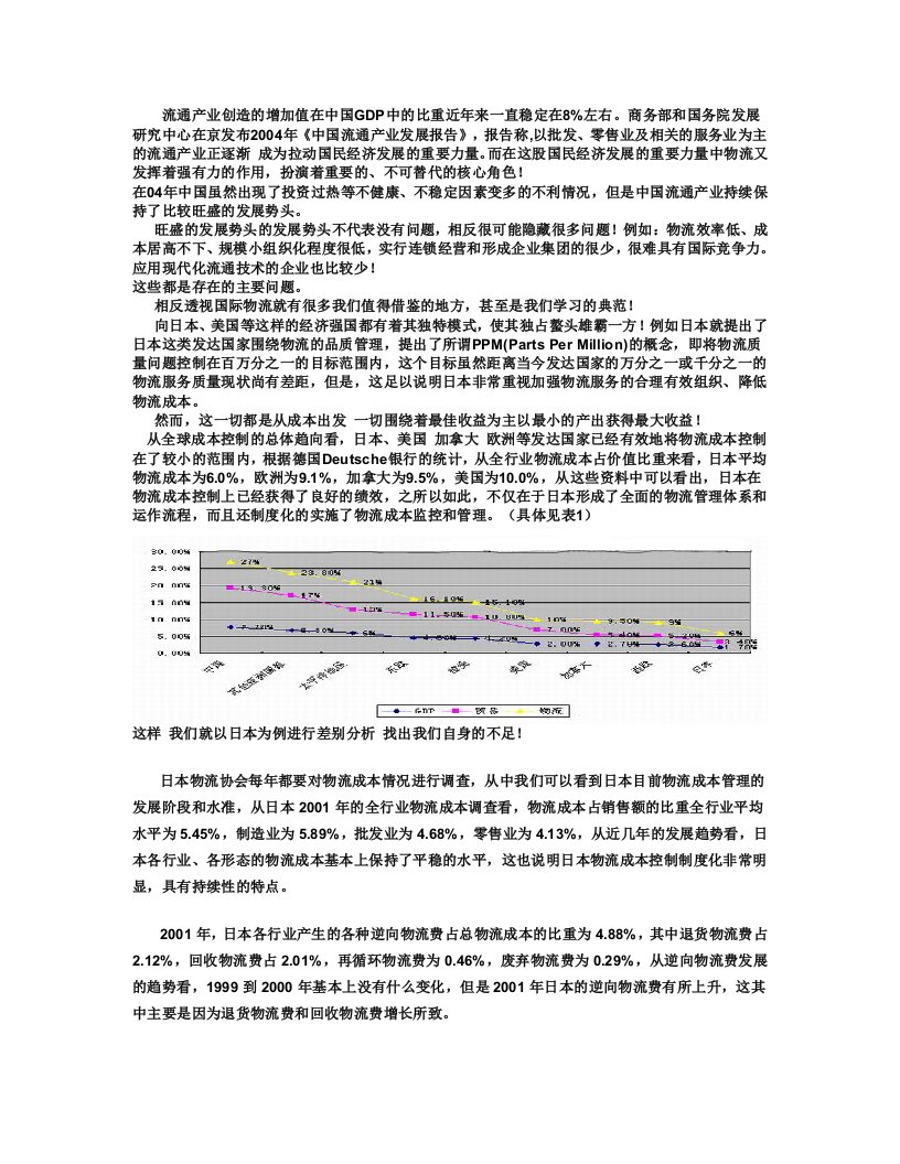 国际物流公司的优势浅析