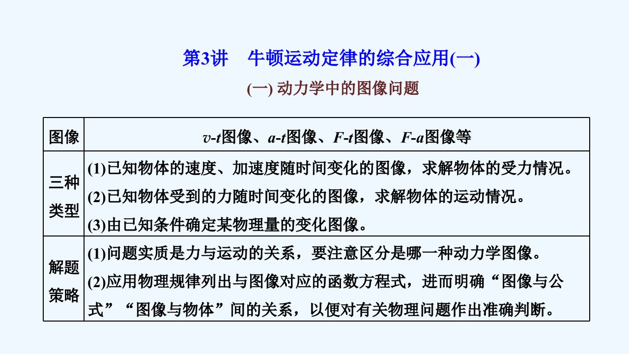 2024届高考物理一轮总复习第一编第三章牛顿运动定律第3讲牛顿运动定律的综合应用一课件