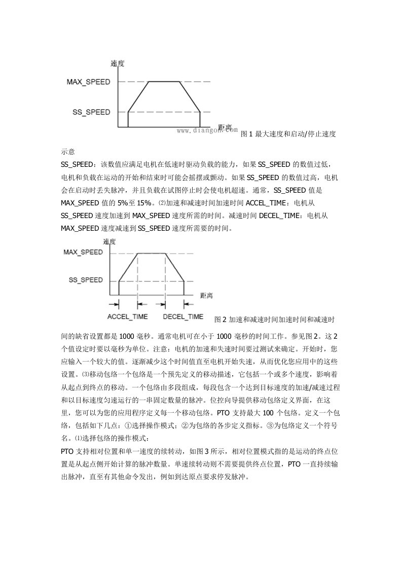 西门子S7200PLC高速脉冲输出向导使用方法