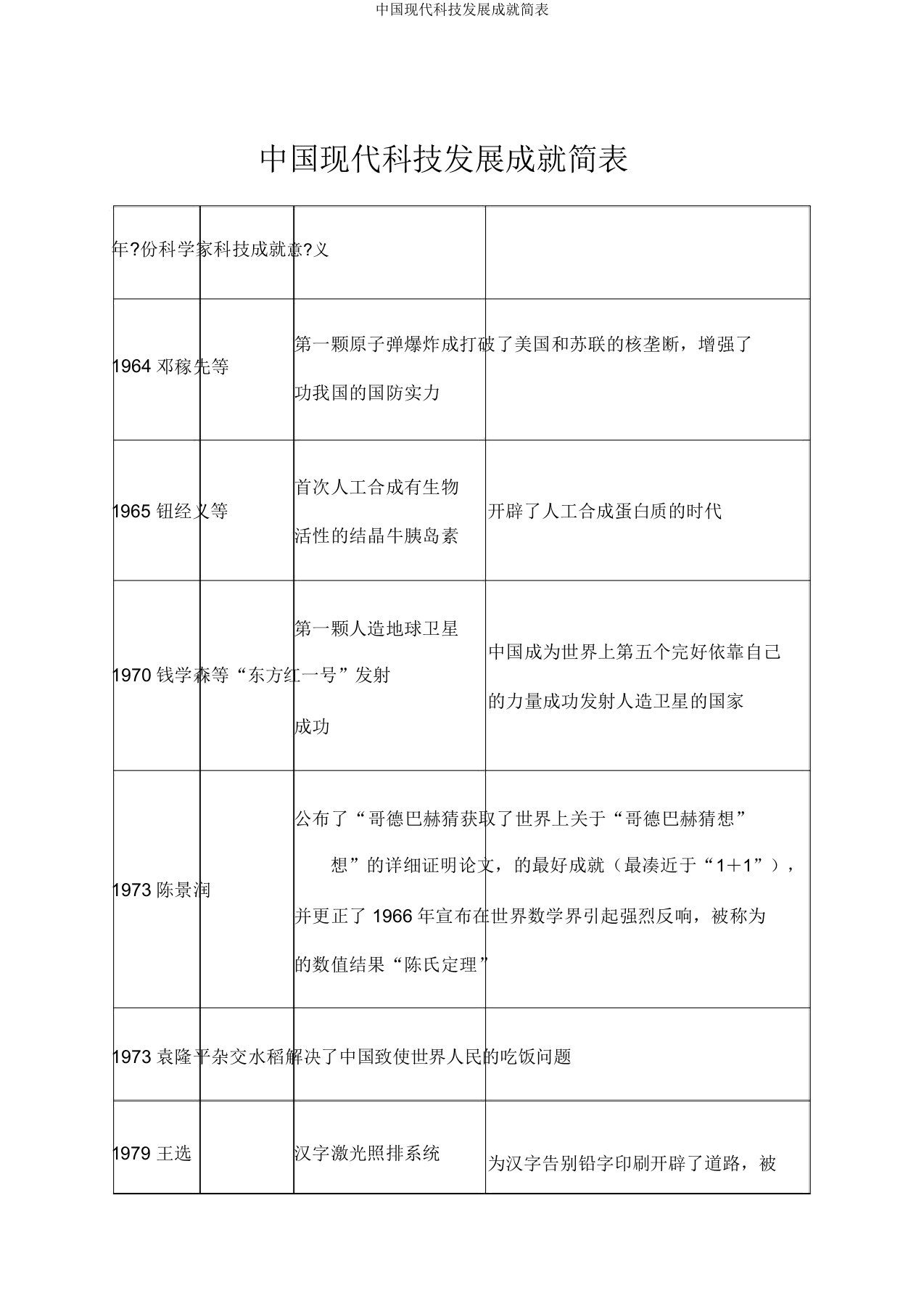 中国现代科技发展成果简表