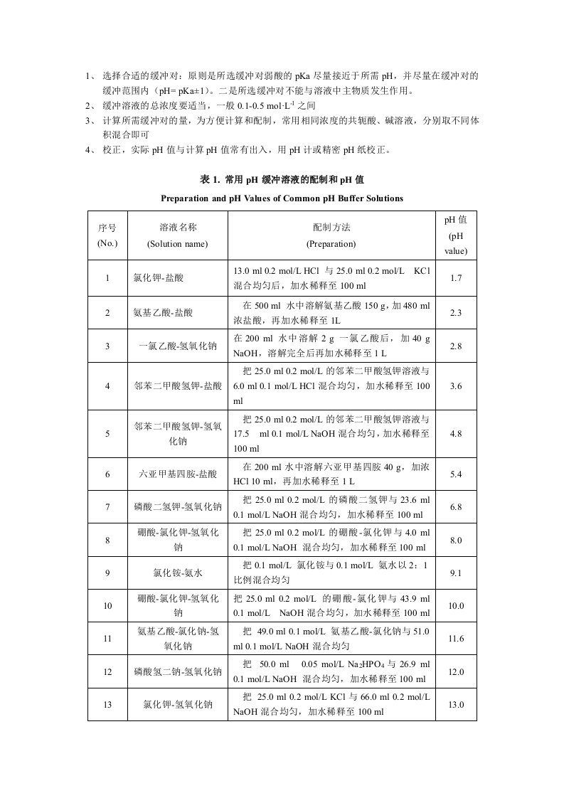 常用缓冲溶液配制