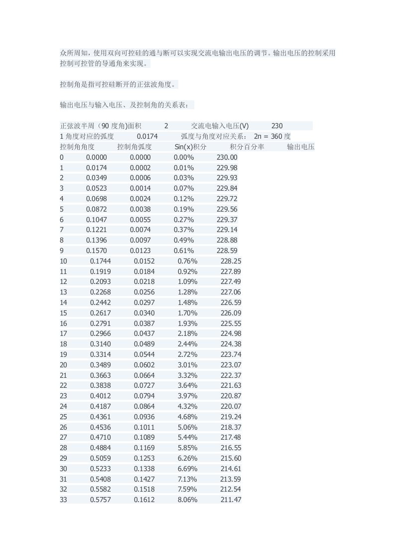 双向可控硅控制角与输出电压关系