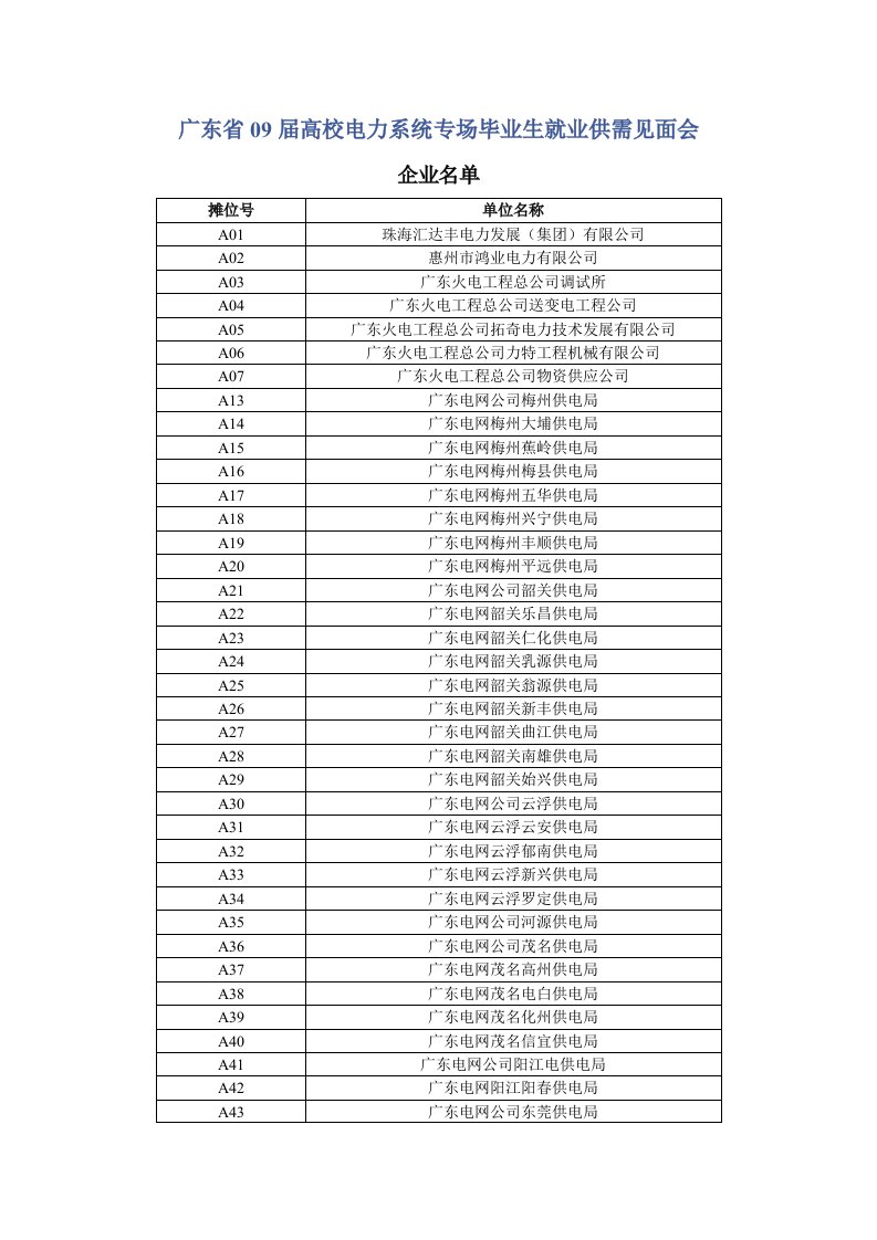 广东省09届高校电力系统专场毕业生就业供需见面会