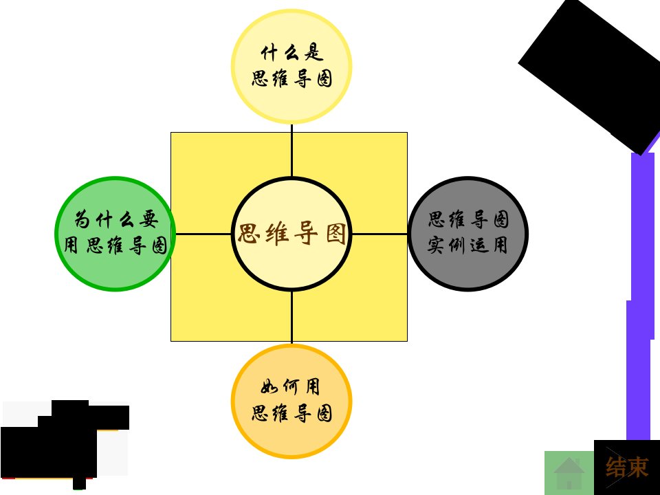 思维导图记笔记ppt课件