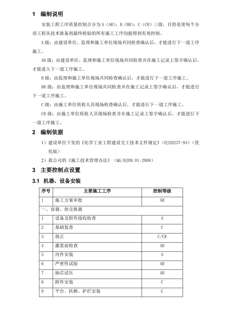 60万吨甲醇项目安装三级质量控制点划分