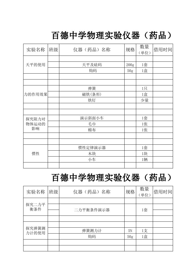 百德中学物理实验仪器(药品)借还登记表