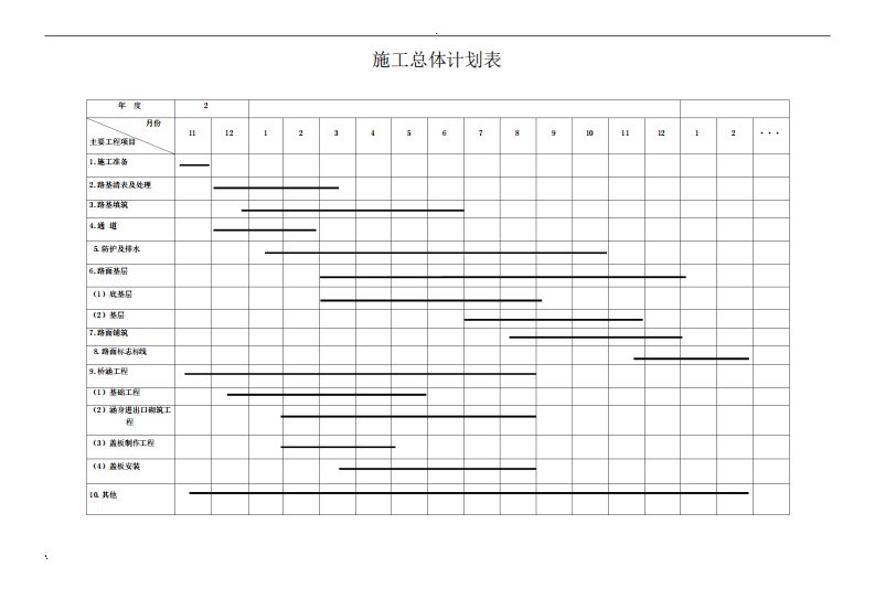 总施工进度计划横道图