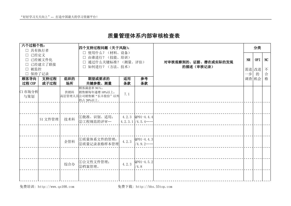 【管理精品】TS内审全套检查表(过程方式)