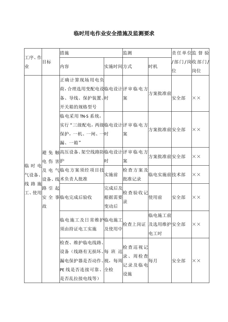 临时用电作业安全措施及监测要求