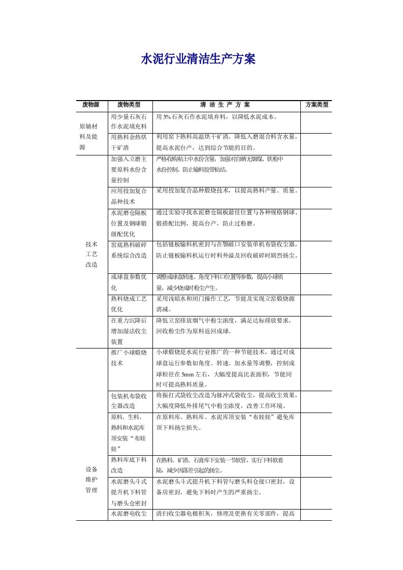 各行业清洁生产方案