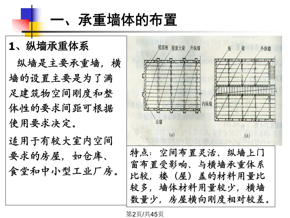 混合结构房屋的承重体系与静力计算方案