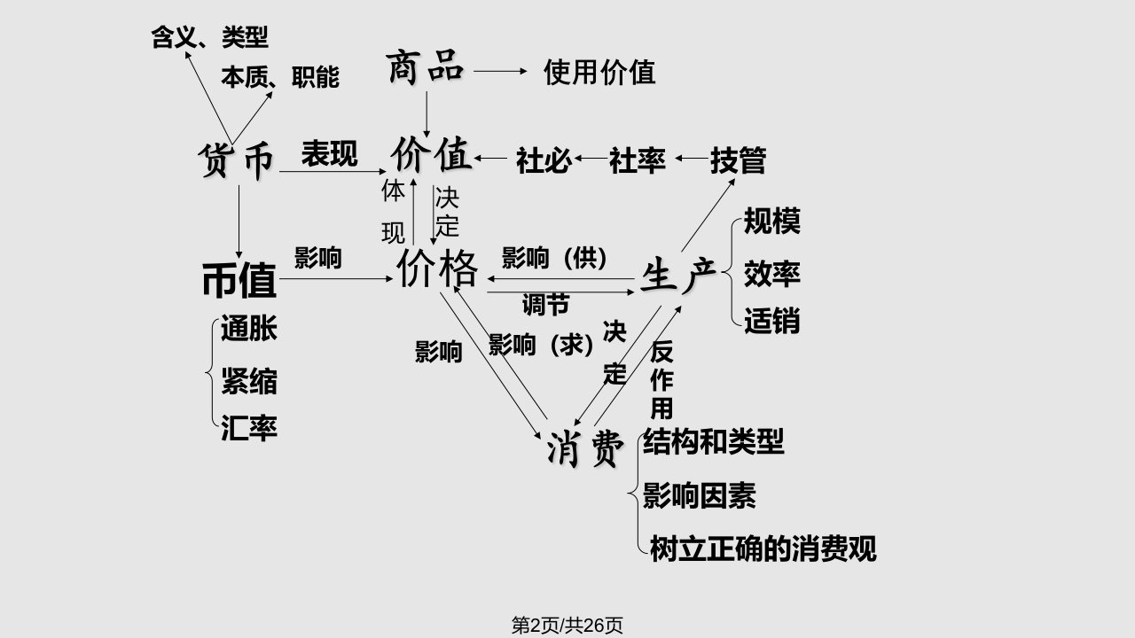 政治生活与消费新人教必修