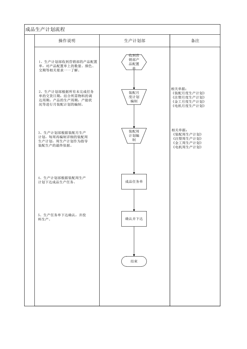 计划-生产任务单