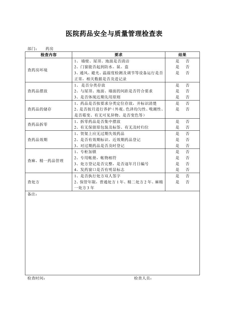 医院药品安全与质量管理检查表