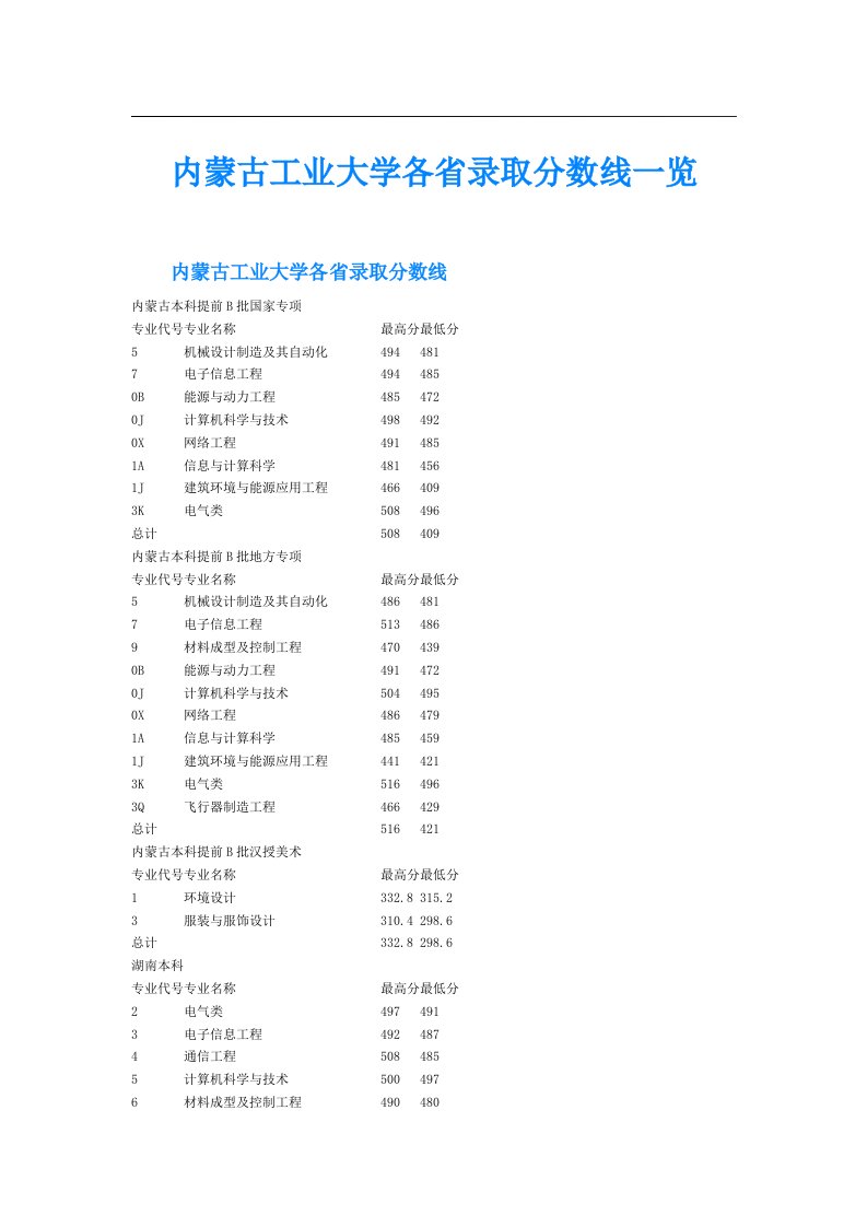 内蒙古工业大学各省录取分数线一览