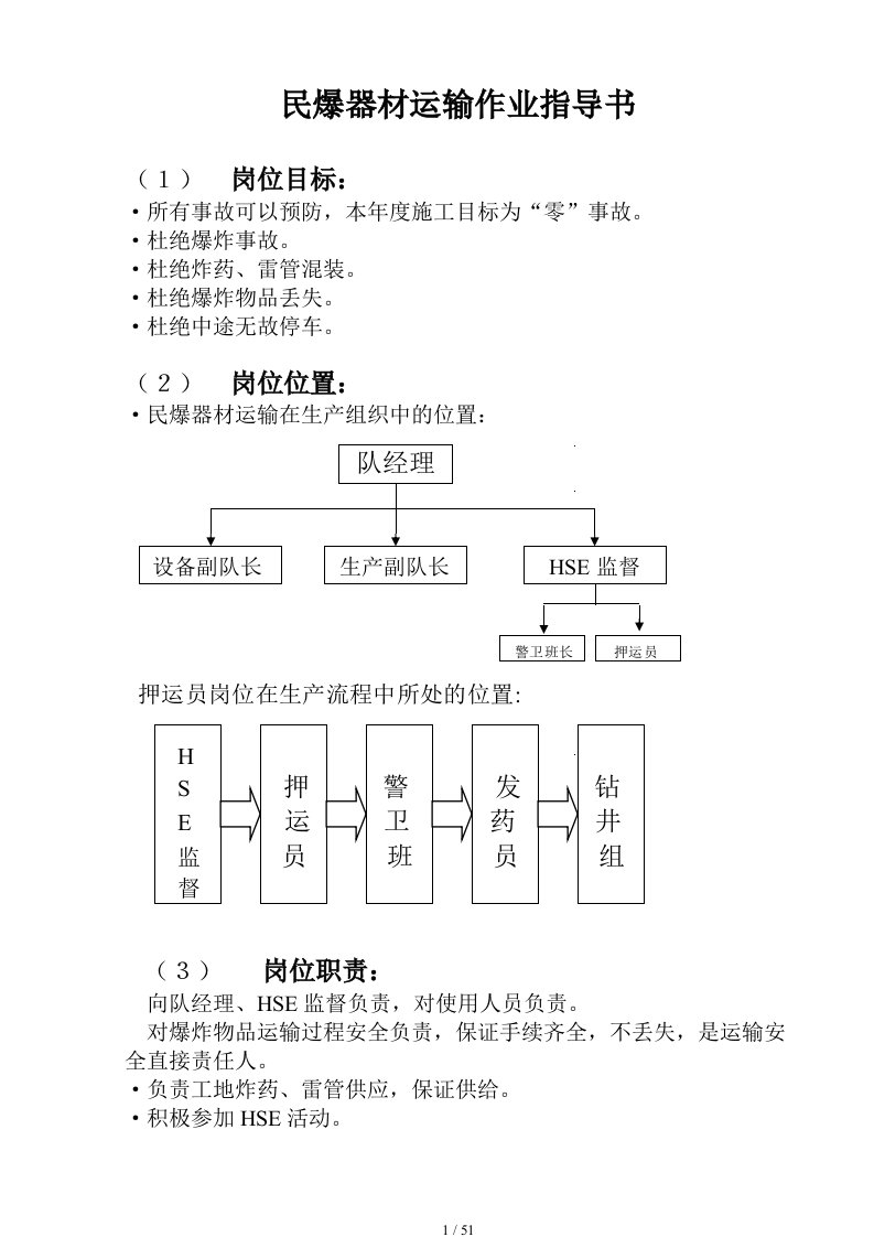 HSE岗位作业指导书汇编