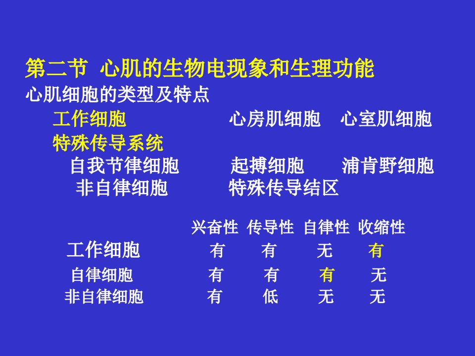 心肌的生物电现象和生理功能