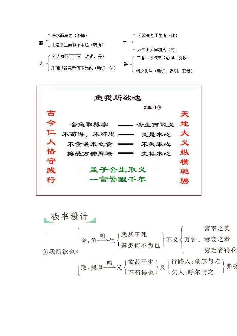 鱼我所欲也板书设计