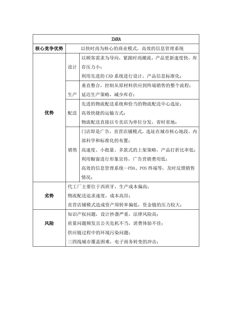 ZARA和森马总结与启示